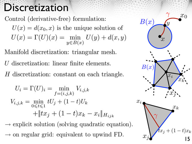Discretization
15
x
x0
B(x)
xj
xi xk
B(x)
Control (derivative-free) formulation:
U(x) = d(x0, x) is the unique solution of
Manifold discretization: triangular mesh.
U discretization: linear ﬁnite elements.
H discretization: constant on each triangle.
Ui
= (U)
i
= min
f=(i,j,k)
Vi,j,k
Vi,j,k
= min
0 t 1
tUj
+ (1 t)Uk
on regular grid: equivalent to upwind FD.
explicit solution (solving quadratic equation).
xj
xk
xi
txj
+ (1 t)xk
y
+||txj
+ (1 t)xk xi
||Hijk
U(x) = (U)(x) = min
y B(x)
U(y) + d(x, y)
