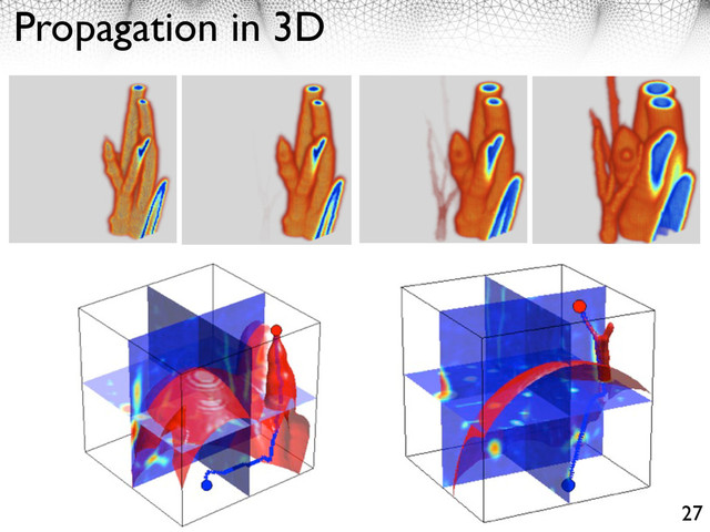 Propagation in 3D
27
