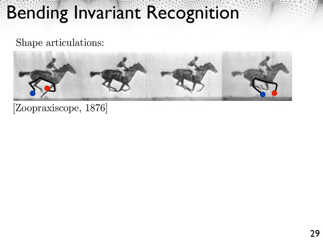 Bending Invariant Recognition
29
[Zoopraxiscope, 1876]
Shape articulations:
