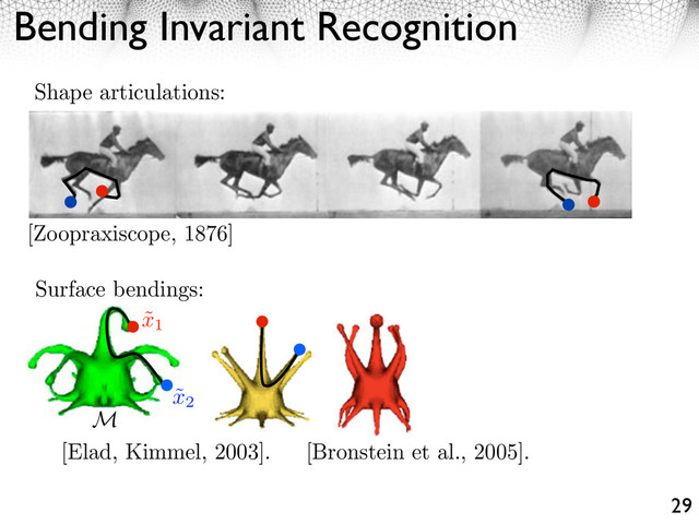 Bending Invariant Recognition
29
[Zoopraxiscope, 1876]
Shape articulations:
˜
x1
˜
x2
M
Surface bendings:
[Elad, Kimmel, 2003]. [Bronstein et al., 2005].
