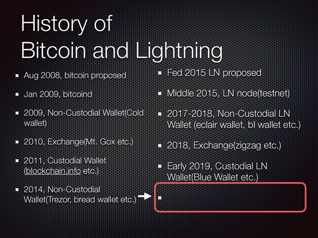 History of
Bitcoin and Lightning
Aug 2008, bitcoin proposed
Jan 2009, bitcoind
2009, Non-Custodial Wallet(Cold
wallet)
2010, Exchange(Mt. Gox etc.)
2011, Custodial Wallet
(blockchain.info etc.)
2014, Non-Custodial
Wallet(Trezor, bread wallet etc.)
Fed 2015 LN proposed
Middle 2015, LN node(testnet)
2017-2018, Non-Custodial LN
Wallet (eclair wallet, bl wallet etc.)
2018, Exchange(zigzag etc.)
Early 2019, Custodial LN
Wallet(Blue Wallet etc.)
