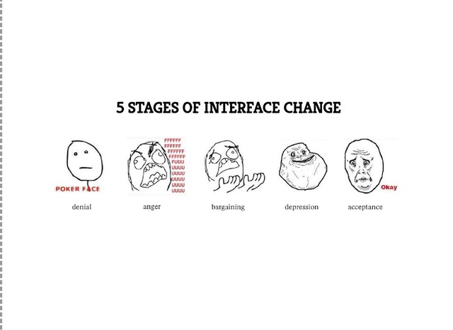 5 STAGES OF INTERFACE CHANGE
