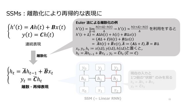 SSMs︓離散化により再帰的な表現に
!
ℎ! 𝑡 = 𝑨ℎ 𝑡 + 𝑩𝑥(𝑡)
𝑦 𝑡 = 𝑪ℎ 𝑡
.
ℎ"
= /
𝑨ℎ"#$
+ /
𝑩𝑥"
𝑦"
= /
𝑪ℎ"
離散化
連続表現
離散・再帰表現
𝑥! 𝑥"
𝒉!
𝑦!
𝑦"
𝑦&
SSM (≈ Linear RNN)
𝑥&
𝒉"
𝒉&
現在の⼊⼒と
1つ前の”状態” のみを⾒る
ℎ!
= -
𝑨ℎ"
+ -
𝑩𝑥!
𝑦!
= -
𝑪ℎ!
Euler 法による離散化の例
ℎ! 𝑡 = lim
"→$
% &'" (% &
"
→ ℎ! 𝑡 ≈ % &'" (% &
"
を利⽤をすると
ℎ! 𝑡 + Δ = 𝑨Δℎ 𝑡 + ℎ 𝑡 + 𝑩Δ𝑥 𝑡
= 𝑨Δ + 𝑰 ℎ 𝑡 + 𝑩Δ𝑥 𝑡
= 2
𝑨ℎ 𝑡 + 2
𝑩𝑥(𝑡), 2
𝑨 ≔ 𝑨Δ + 𝑰 , 2
𝑩 = 𝑩Δ
𝑥&, 𝑦&, ℎ& ≔ 𝑥 𝑡𝛥 , 𝑦 𝑡𝛥 , ℎ 𝑡𝛥 と置くと,
ℎ& = 2
𝑨ℎ&() + 2
𝑩𝑥&
, 𝑦& = 2
𝑪ℎ& (2
𝑪 ≔ 𝑪)
11
