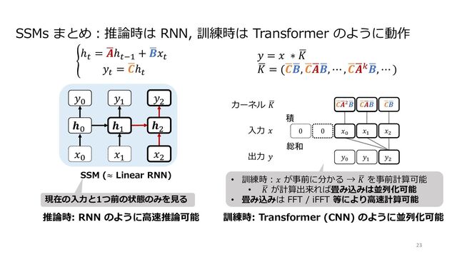 SSMs まとめ︓推論時は RNN, 訓練時は Transformer のように動作
𝑦!
カーネル -
𝐾
⼊⼒ 𝑥
出⼒ 𝑦 𝑦#
0 0
積
総和
,
𝑪,
𝑨,
𝑩 ,
𝑪,
𝑩
,
𝑪,
𝑨" ,
𝑩 ,
𝑪,
𝑨,
𝑩 ,
𝑪,
𝑩
𝑦"
𝑥!
𝑥"
𝑥#
• 訓練時︓𝑥 が事前に分かる → -
𝐾 を事前計算可能
• -
𝐾 が計算出来れば畳み込みは並列化可能
• 畳み込みは FFT / iFFT 等により⾼速計算可能
𝑥!
𝑥"
𝒉!
𝑦! 𝑦"
𝑦&
SSM (≈ Linear RNN)
𝑥&
𝒉"
𝒉&
現在の⼊⼒と1つ前の状態のみを⾒る
訓練時: Transformer (CNN) のように並列化可能
推論時: RNN のように⾼速推論可能
6
ℎ:
= 7
𝑨ℎ:$"
+ 7
𝑩𝑥:
𝑦: = 7
𝑪ℎ:
𝑦 = 𝑥 ∗ 7
𝐾
7
𝐾 = (7
𝑪7
𝑩, 7
𝑪7
𝑨7
𝑩, ⋯ , 7
𝑪7
𝑨; 7
𝑩, ⋯ )
23
