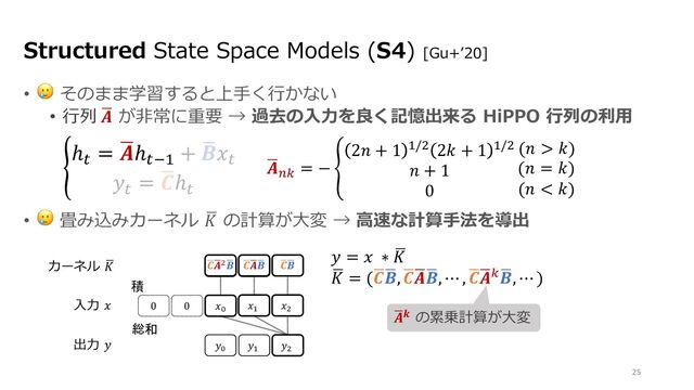 Structured State Space Models (S4) [Gu+ʼ20]
• 🥲 そのまま学習すると上⼿く⾏かない
• ⾏列 7
𝑨 が⾮常に重要 → 過去の⼊⼒を良く記憶出来る HiPPO ⾏列の利⽤
• 🥲 畳み込みカーネル 7
𝐾 の計算が⼤変 → ⾼速な計算⼿法を導出
.
ℎ"
= /
𝑨ℎ"#$
+ /
𝑩𝑥"
𝑦"
= /
𝑪ℎ"
𝑦!
カーネル -
𝐾
⼊⼒ 𝑥
出⼒ 𝑦 𝑦#
0 0
積
総和
,
𝑪,
𝑨,
𝑩 ,
𝑪,
𝑩
,
𝑪,
𝑨" ,
𝑩 ,
𝑪,
𝑨,
𝑩 ,
𝑪,
𝑩
𝑦"
𝑥!
𝑥"
𝑥#
𝑦 = 𝑥 ∗ 7
𝐾
7
𝐾 = (7
𝑪7
𝑩, 7
𝑪7
𝑨7
𝑩, ⋯ , 7
𝑪7
𝑨; 7
𝑩, ⋯ )
2
𝑨𝒌 の累乗計算が⼤変
7
𝑨<;
= − >
2𝑛 + 1 "/& 2𝑘 + 1 "/&
𝑛 + 1
0
(𝑛 > 𝑘)
(𝑛 = 𝑘)
(𝑛 < 𝑘)
25
