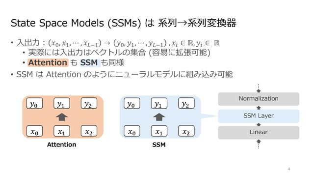 State Space Models (SSMs) は 系列→系列変換器
• ⼊出⼒︓ 𝑥!, 𝑥", ⋯ , 𝑥#$" → 𝑦!, 𝑦", ⋯ , 𝑦#$" , 𝑥% ∈ ℝ, 𝑦% ∈ ℝ
• 実際には⼊出⼒はベクトルの集合 (容易に拡張可能)
• Attention も SSM も同様
• SSM は Attention のようにニューラルモデルに組み込み可能
𝑥! 𝑥"
𝑥&
𝑦! 𝑦"
𝑦&
𝑥! 𝑥"
𝑥&
𝑦! 𝑦"
𝑦&
Normalization
Linear
SSM Layer
︙
︙
Attention SSM
4
