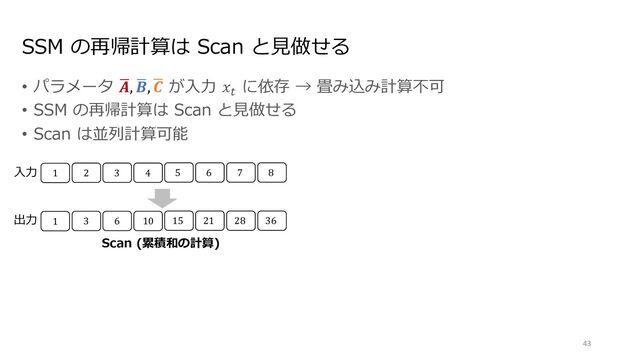 SSM の再帰計算は Scan と⾒做せる
• パラメータ 7
𝑨, 7
𝑩, 7
𝑪 が⼊⼒ 𝑥:
に依存 → 畳み込み計算不可
• SSM の再帰計算は Scan と⾒做せる
• Scan は並列計算可能
5 6
2 3 4 7
1 8
15 21
3 6 10 28
1 36
⼊⼒
出⼒
Scan (累積和の計算)
43
