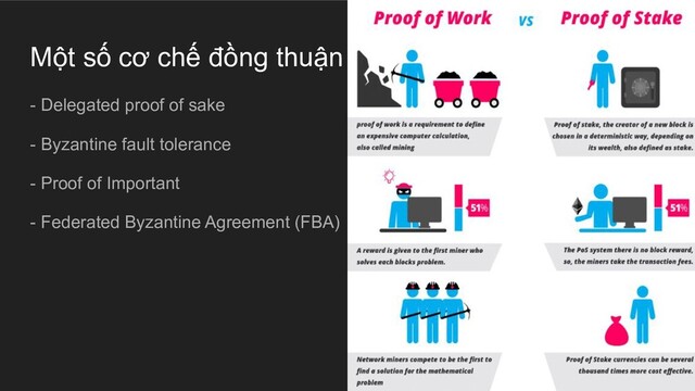 Một số cơ chế đồng thuận
- Delegated proof of sake
- Byzantine fault tolerance
- Proof of Important
- Federated Byzantine Agreement (FBA)
