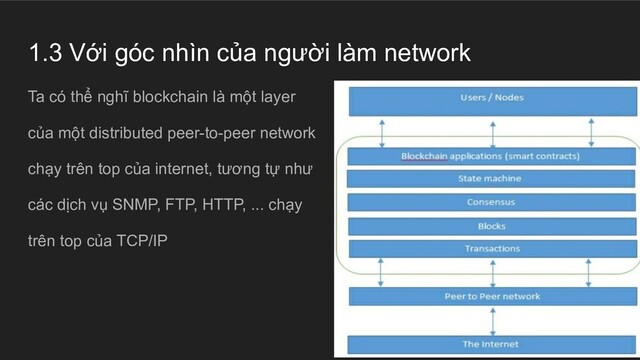 1.3 Với góc nhìn của người làm network
Ta có thể nghĩ blockchain là một layer
của một distributed peer-to-peer network
chạy trên top của internet, tương tự như
các dịch vụ SNMP, FTP, HTTP, ... chạy
trên top của TCP/IP
