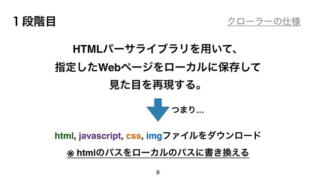 ̍ஈ֊໨
9
HTMLύʔαϥΠϒϥϦΛ༻͍ͯɺ
ࢦఆͨ͠WebϖʔδΛϩʔΧϧʹอଘͯ͠
ݟͨ໨Λ࠶ݱ͢Δɻ
html, javascript, css, imgϑΝΠϧΛμ΢ϯϩʔυ
※ htmlͷύεΛϩʔΧϧͷύεʹॻ͖׵͑Δ
Ϋϩʔϥʔͷ࢓༷
ͭ·Γ…
