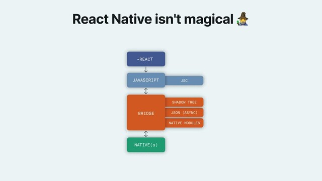 React Native isn't magical 🧙
