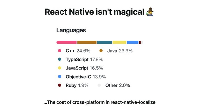 React Native isn't magical 🧙
…The cost of cross-platform in react-native-localize
