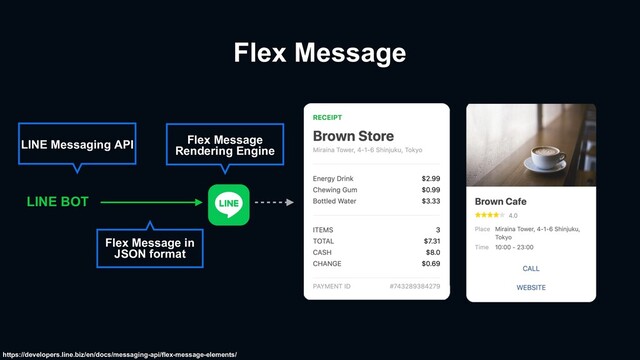 Flex Message
Flex Message
Rendering Engine
Flex Message in
JSON format
https://developers.line.biz/en/docs/messaging-api/flex-message-elements/
LINE Messaging API
LINE BOT
