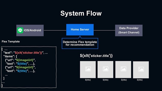 System Flow
Determine Flex template
for recommendation
Data Provider
(Smart Channel)
Home Server
iOS/Android
[ …
"text": "${xlt('sticker.title')}", ...
"items": [
{"url": "${imageUrl}",
"text": "${title}", …},
{"url": "${imageUrl}",
"text": "${title}", …},
...
]
…
]
Flex Template
${xlt('sticker.title')}
${title}
${title}
${title}
${title}
