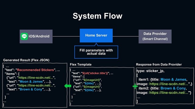 System Flow
Fill parameters with
actual data
Data Provider
(Smart Channel)
Home Server
iOS/Android
[ …
"text": "${xlt('sticker.title')}", ...
"items": [
{"url": "${imageUrl}",
"text": "${title}", …},
{"url": "${imageUrl}",
"text": "${title}", …},
...
]
…
]
Flex Template
type: sticker_jp,
[
item1: {title: Moon & James,
image: https://line-scdn.net/...",}
item2: {title: Brown & Cony,
image: https://line-scdn.net/..."}
…
]
Response from Data Provider
[ …
"text": "Recommended Stickers", ...
"items": [
{"url": "https://line-scdn.net/...",
"text": "Moon & James", …},
{"url": "https://line-scdn.net/...",
"text": "Brown & Cony", …},
...
]
…
]
Generated Result (Flex JSON)
