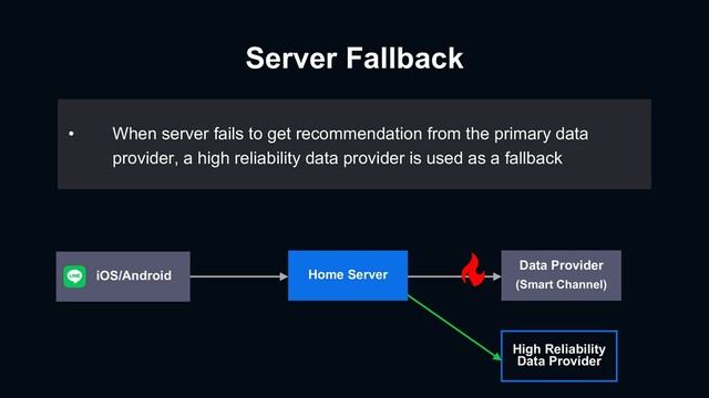 Server Fallback
High Reliability
Data Provider
• When server fails to get recommendation from the primary data
provider, a high reliability data provider is used as a fallback
Home Server
Data Provider
(Smart Channel)
iOS/Android
