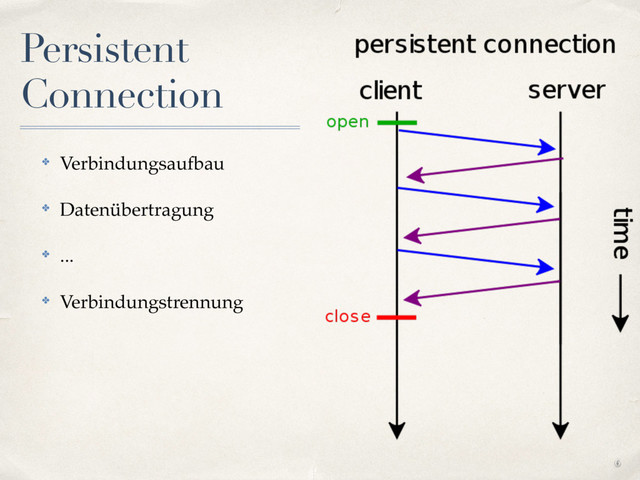 Persistent
Connection
✤ Verbindungsaufbau
✤ Datenübertragung
✤ ...
✤ Verbindungstrennung
6
