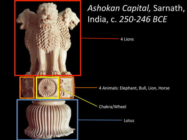 Ashokan	  Capital,	  Sarnath,	  
India,	  c.	  250-­‐246	  BCE	  
Lotus	  
Chakra/Wheel	  
4	  Animals:	  Elephant,	  Bull,	  Lion,	  Horse	  
4	  Lions	  
