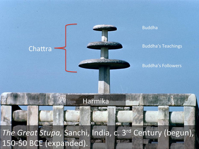 The	  Great	  Stupa,	  Sanchi,	  India,	  c.	  3rd	  Century	  (begun),	  
150-­‐50	  BCE	  (expanded).	  	  
Harmika	  
ChaMra	  
Buddha	  
Buddha’s	  Teachings	  
Buddha’s	  Followers	  
