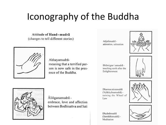 Iconography	  of	  the	  Buddha	  
