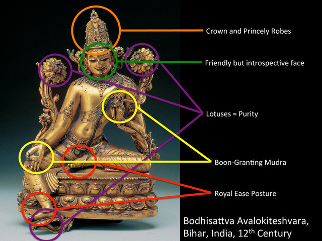 BodhisaMva	  Avalokiteshvara,	  
Bihar,	  India,	  12th	  Century	  
Lotuses	  =	  Purity	  
Crown	  and	  Princely	  Robes	  
Royal	  Ease	  Posture	  
Friendly	  but	  introspec^ve	  face	  
Boon-­‐Gran^ng	  Mudra	  
