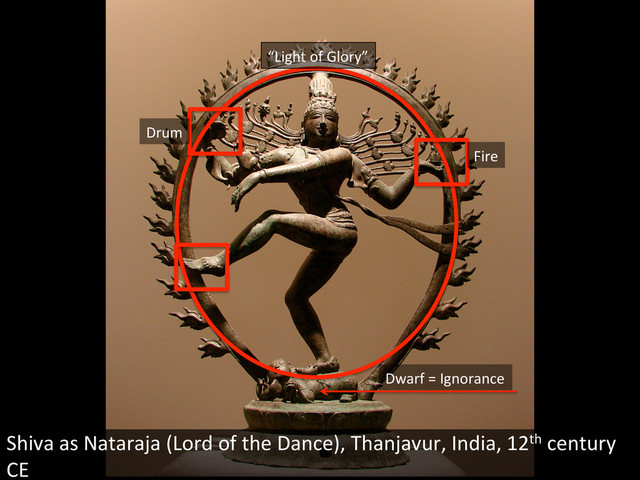 Shiva	  as	  Nataraja	  (Lord	  of	  the	  Dance),	  Thanjavur,	  India,	  12th	  century	  
CE	  
“Light	  of	  Glory”	  
Dwarf	  =	  Ignorance	  
Fire	  
Drum	  
