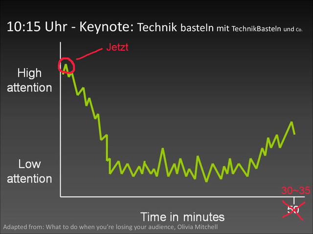 Adapted from: What to do when you’re losing your audience, Olivia Mitchell
10:15 Uhr - Keynote: Technik basteln mit TechnikBasteln und Co.
