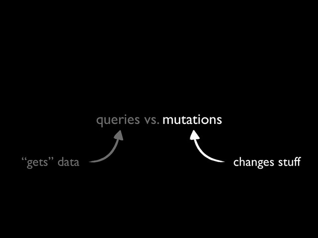 queries vs. mutations
“gets” data changes stuff
