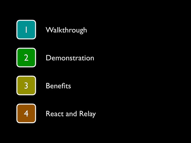 1
2
3
4
Walkthrough
Demonstration
Beneﬁts
React and Relay
