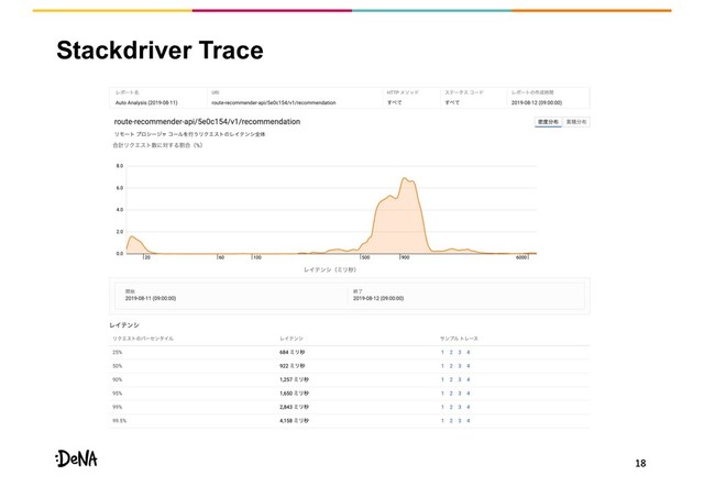 Stackdriver Trace

