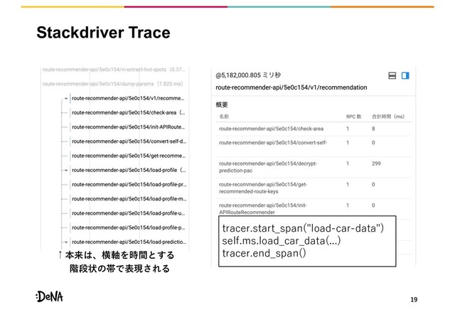 Stackdriver Trace
. ." . - ) .
)(" ") . """
. ." -
1
