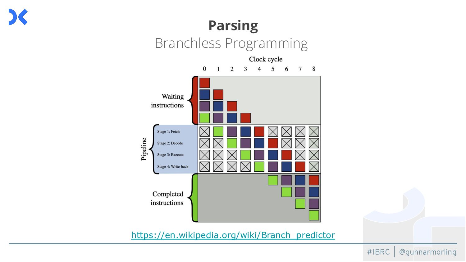 1BRC--Nerd Sniping the Java Community - Speaker Deck