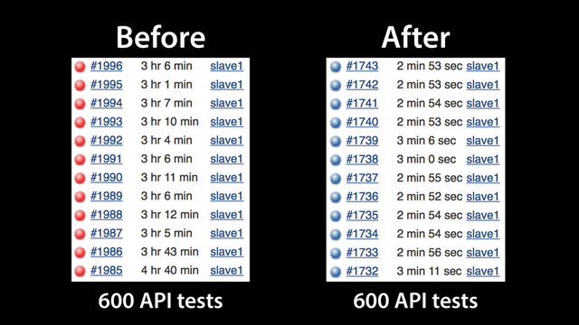 Before
600 API tests
After
600 API tests
