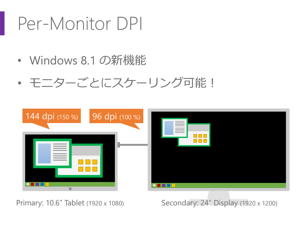 デスクトップ アプリがこの先生きのこるには 2 Speaker Deck