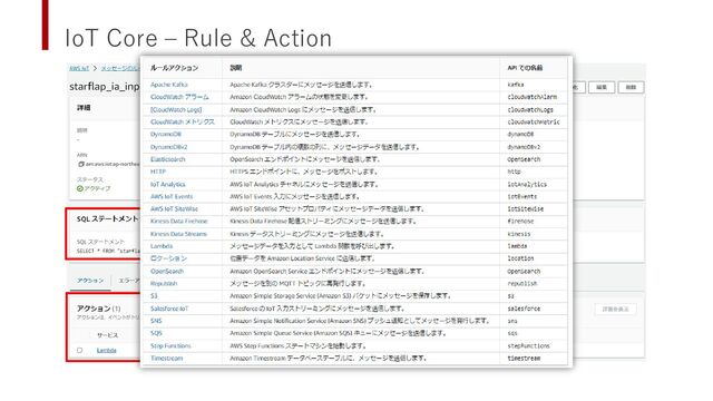 IoT Core – Rule & Action
