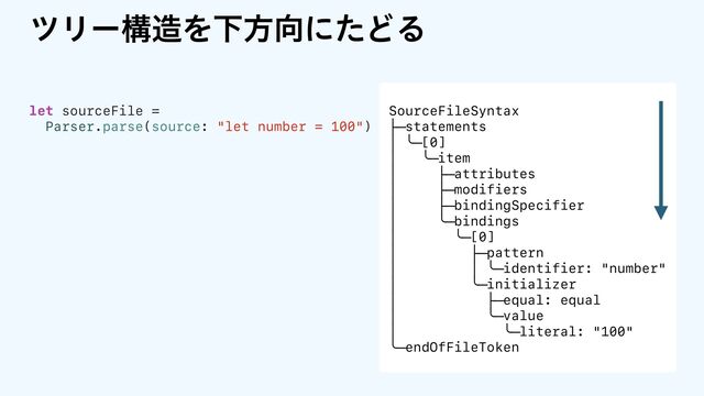 πϦʔߏ଄ΛԼํ޲ʹͨͲΔ
SourceFileSyntax
├─statements
│ ╰─[0]
│ ╰─item
│ ├─attributes
│ ├─modifiers
│ ├─bindingSpecifier
│ ╰─bindings
│ ╰─[0]
│ ├─pattern
│ │ ╰─identifier: "number"
│ ╰─initializer
│ ├─equal: equal
│ ╰─value
│ ╰─literal: "100"
╰─endOfFileToken
let sourceFile =
Parser.parse(source: "let number = 100")
