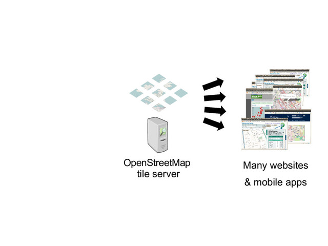 OpenStreetMap
tile server
Many websites
& mobile apps
