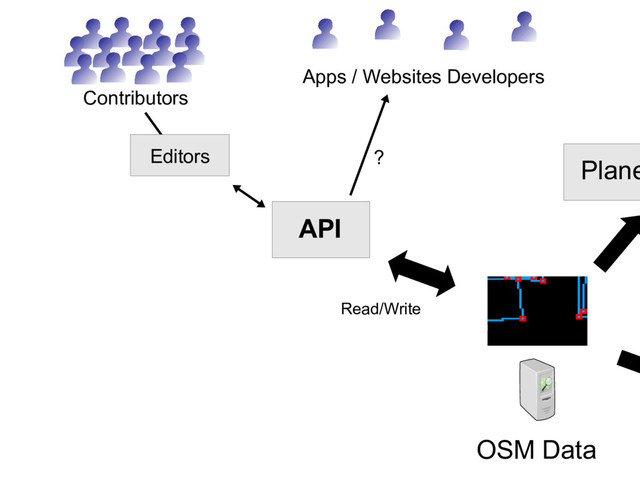 OSM Data
Plane
Read/Write
Editors
API
Contributors
Apps / Websites Developers
?
