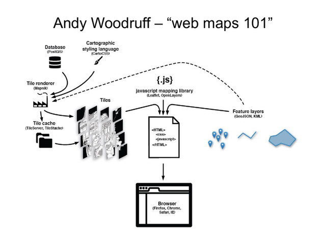 Andy Woodruff – “web maps 101”
