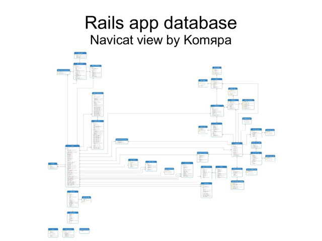 Rails app database
Navicat view by Komяpa
