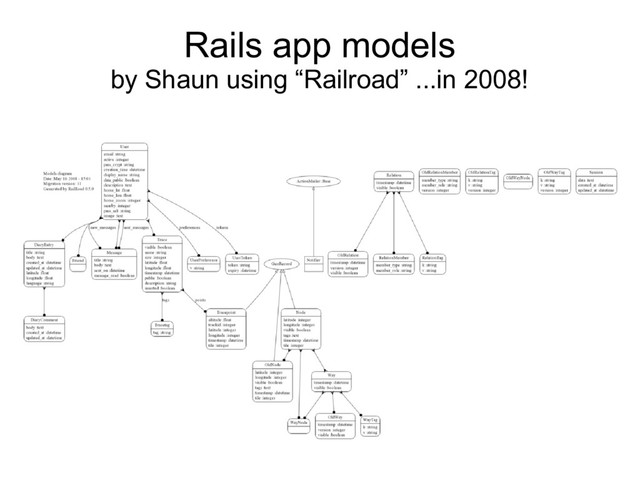 Rails app models
by Shaun using “Railroad” ...in 2008!
