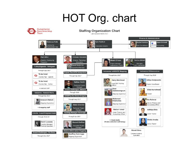 HOT Org. chart
