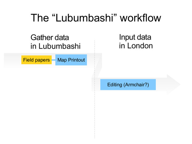 The “Lubumbashi” workflow
Map Printout
Gather data
in Lubumbashi
Input data
in London
Field papers
Editing (Armchair?)
