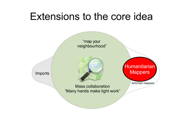 Imports
Extensions to the core idea
“map your
neighbourhood”
Mass collaboration
“Many hands make light work”
Humanitarian
Mappers
Armchair mappers
