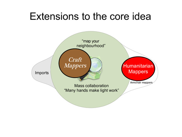 Imports
Extensions to the core idea
“map your
neighbourhood”
Mass collaboration
“Many hands make light work”
Humanitarian
Mappers
Armchair mappers
Craft
Mappers
