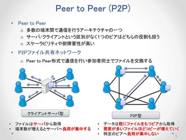 Peer to Peer (P2P)
• Peer to Peer
o 多数の端末間で通信を行うアーキテクチャの一つ
o サーバ/クライアントという区別がなく１つのピアはどちらの役割も担う
o スケーラビリティや耐障害性が高い
• P2Pファイル共有ネットワーク
o Peer to Peer形式で通信を行い参加者同士でファイルを交換する
5
クライアントサーバ型
P2P型
• ファイルはサーバから取得
• 端末数が増えるとサーバへ負荷が集中する
• データは既にファイルをもつピアから取得
• 需要が多いファイルほどコピーが増えていく
• 特定のピアへ負荷が集中しない
