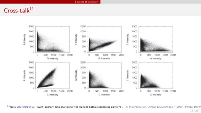 Sources of variation
Cross-talk11
11Nava Whiteford et al. “Swift: primary data analysis for the Illumina Solexa sequencing platform”. In: Bioinformatics (Oxford, England) 25.17 (2009). PMID: 195496
15 / 25

