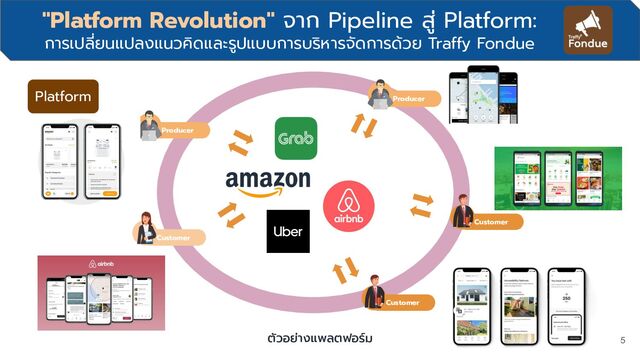 "Platform Revolution" จาก Pipeline สู่ Platform:
การเปลี่ยนแปลงแนวคิดและรูปแบบการบริหารจัดการด้วย Traffy Fondue
5
Platform
Customer
Customer
Producer
Customer
Producer
ตัวอย่างแพลตฟอร์ม
