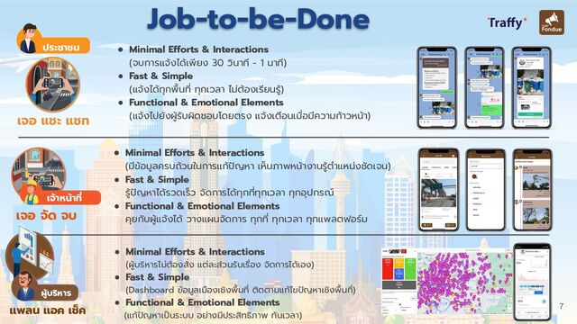 7
Job-to-be-Done
เจ้าหน้าที่
เจอ จัด จบ
แพลน แอค เช็ค
ผู้บริหาร
● Minimal Efforts & Interactions
(ผู้บริหารไม่ต้องสั่ง แต่ละส่วนรับเรื่อง จัดการได้เอง)
● Fast & Simple
(Dashboard ข้อมูลเมืองเชิงพื้นที่ ติดตามแก้ไขปัญหาเชิงพื้นที่)
● Functional & Emotional Elements
(แก้ปัญหาเป็นระบบ อย่างมีประสิทธิภาพ ทันเวลา)
● Minimal Efforts & Interactions
(มีข้อมูลครบถ้วนในการแก้ปัญหา เห็นภาพหน้างานรู้ตําแหน่งชัดเจน)
● Fast & Simple
รู้ปัญหาได้รวดเร็ว จัดการได้ทุกที่ทุกเวลา ทุกอุปกรณ์
● Functional & Emotional Elements
คุยกับผู้แจ้งได้ วางแผนจัดการ ทุกที่ ทุกเวลา ทุกแพลตฟอร์ม
● Minimal Efforts & Interactions
(จบการแจ้งได้เพียง 30 วินาที - 1 นาที)
● Fast & Simple
(แจ้งได้ทุกพื้นที่ ทุกเวลา ไม่ต้องเรียนรู้)
● Functional & Emotional Elements
(แจ้งไปยังผู้รับผิดชอบโดยตรง แจ้งเตือนเมื่อมีความก้าวหน้า)
ประชาชน
เจอ แชะ แชท
