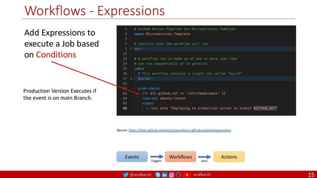 @arafkarsh arafkarsh
Workflows - Expressions
15
Add Expressions to
execute a Job based
on Conditions
Source: https://docs.github.com/en/actions/learn-github-actions/expressions
Production Version Executes if
the event is on main Branch.
Events Workflows Actions
Triggers Uses
